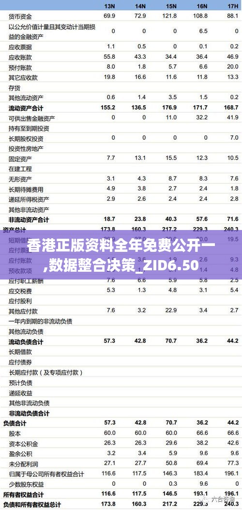 香港正版资料全年免费公开一,数据整合决策_ZID6.50