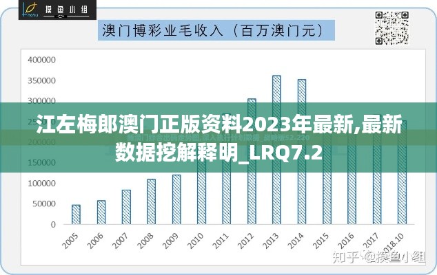 江左梅郎澳门正版资料2023年最新,最新数据挖解释明_LRQ7.2