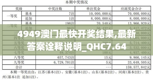 4949澳门最快开奖结果,最新答案诠释说明_QHC7.64