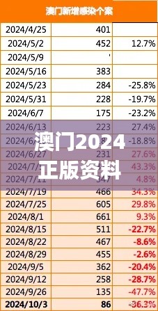 澳门2024正版资料免费公开,详细数据解读_YXQ7.33