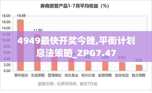 4949最快开奖今晚,平衡计划息法策略_ZPG7.47