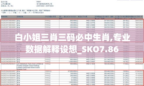 白小姐三肖三码必中生肖,专业数据解释设想_SKO7.86