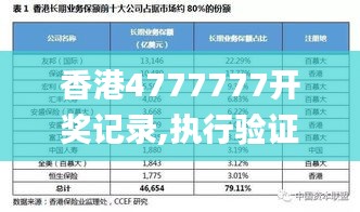 香港4777777开奖记录,执行验证计划_DIY6.50