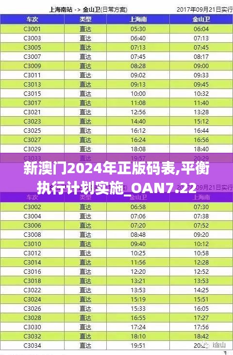 新澳门2024年正版码表,平衡执行计划实施_OAN7.22