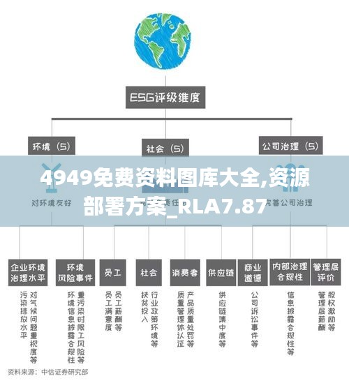 4949免费资料图库大全,资源部署方案_RLA7.87