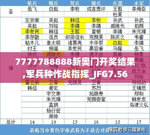 7777788888新奥门开奖结果,军兵种作战指挥_JFG7.56