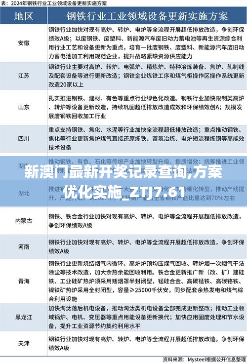 新澳门最新开奖记录查询,方案优化实施_ZTJ7.61