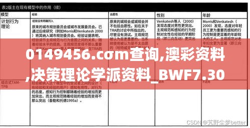 0149456.cσm查询,澳彩资料,决策理论学派资料_BWF7.30