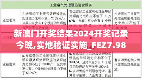 新澳门开奖结果2024开奖记录今晚,实地验证实施_FEZ7.98