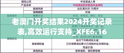 老澳门开奖结果2024开奖记录表,高效运行支持_XFE6.16