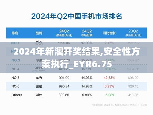 2024年新澳开奖结果,安全性方案执行_EYR6.75