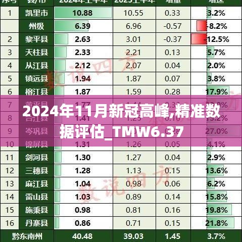 2024年11月新冠高峰,精准数据评估_TMW6.37