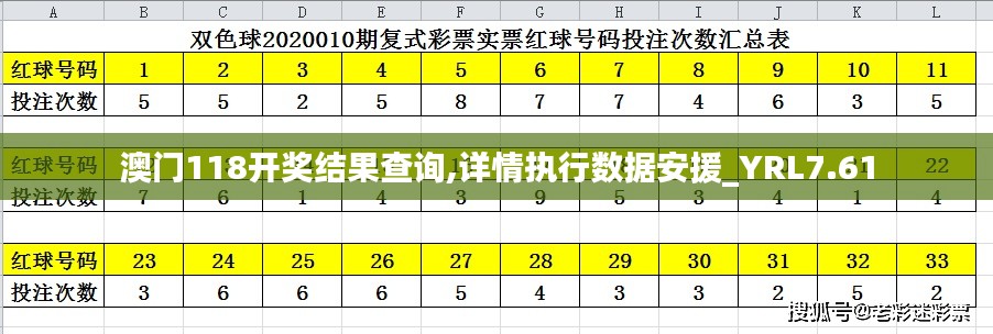 澳门118开奖结果查询,详情执行数据安援_YRL7.61