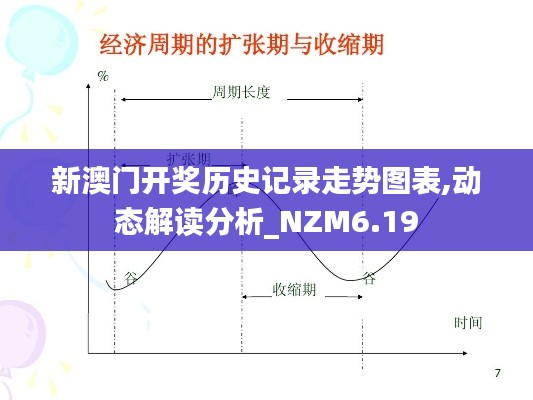 新澳门开奖历史记录走势图表,动态解读分析_NZM6.19