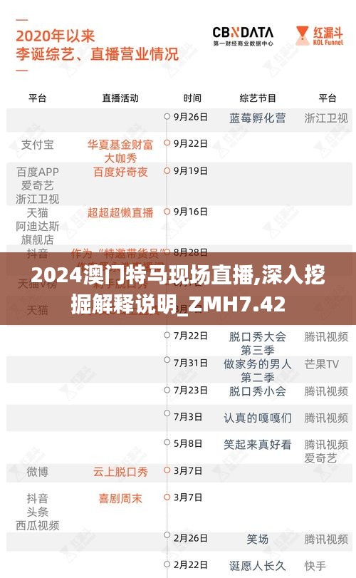 2024澳门特马现场直播,深入挖掘解释说明_ZMH7.42