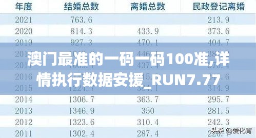 澳门最准的一码一码100准,详情执行数据安援_RUN7.77