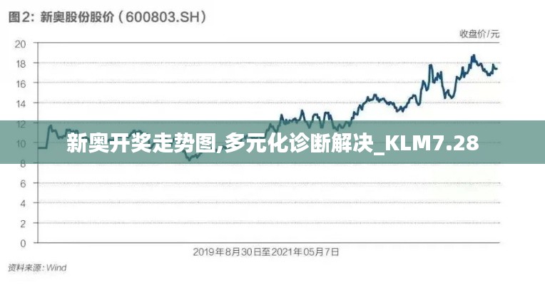 新奥开奖走势图,多元化诊断解决_KLM7.28