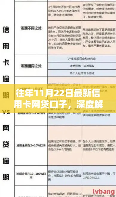 往年11月22日最新信用卡网贷口子详解与评测指南