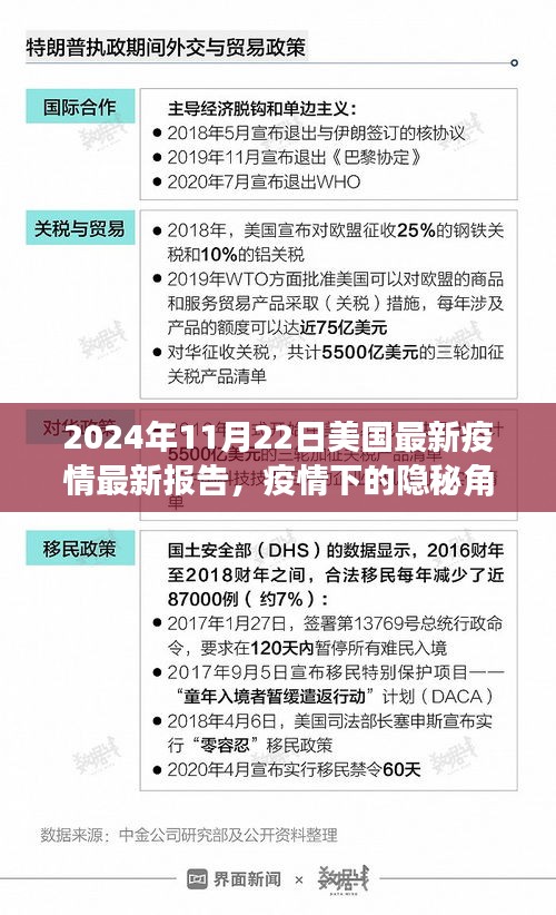 美国疫情下的隐秘美食秘境，探索小巷中的独特风味与故事（最新报告背景）