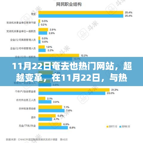 11月22日，热门网站的成长之路与自我赋能的自信与成就感