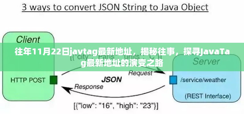 揭秘JavaTag最新地址演变之路，探寻往年变迁与揭秘过往秘密