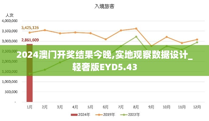 2024澳门开奖结果今晚,实地观察数据设计_轻奢版EYD5.43