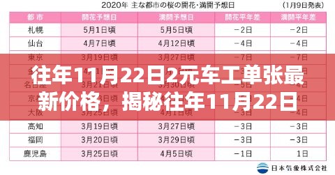 揭秘，往年11月22日2元车工单张纸币的最新行情与价值分析