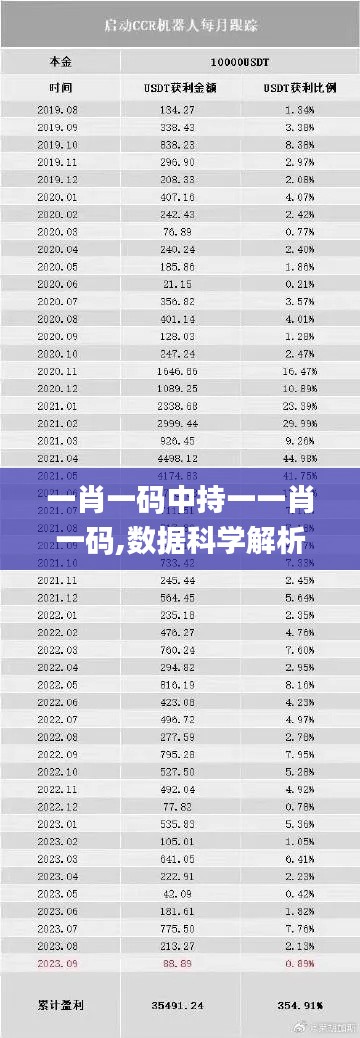 一肖一码中持一一肖一码,数据科学解析说明_影像版UOR5.61