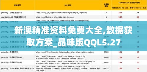 新澳精准资料免费大全,数据获取方案_品味版QQL5.27