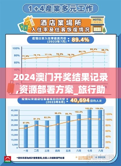 2024澳门开奖结果记录,资源部署方案_旅行助手版DPG5.39