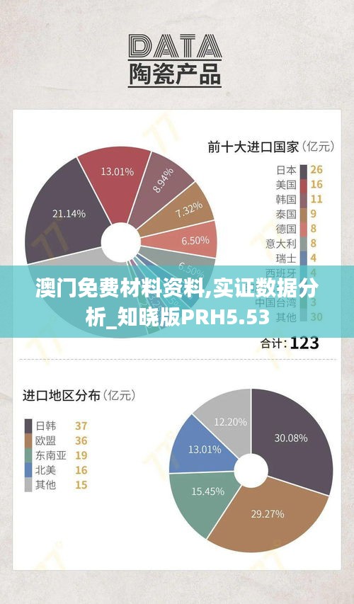 澳门免费材料资料,实证数据分析_知晓版PRH5.53