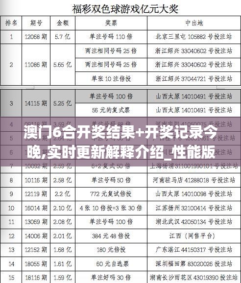 澳门6合开奖结果+开奖记录今晚,实时更新解释介绍_性能版MEB5.20