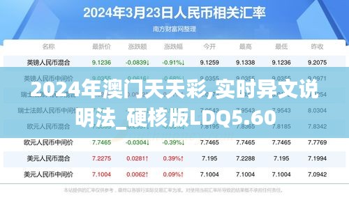 2024年澳门天天彩,实时异文说明法_硬核版LDQ5.60