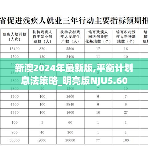 新澳2024年最新版,平衡计划息法策略_明亮版NJU5.60