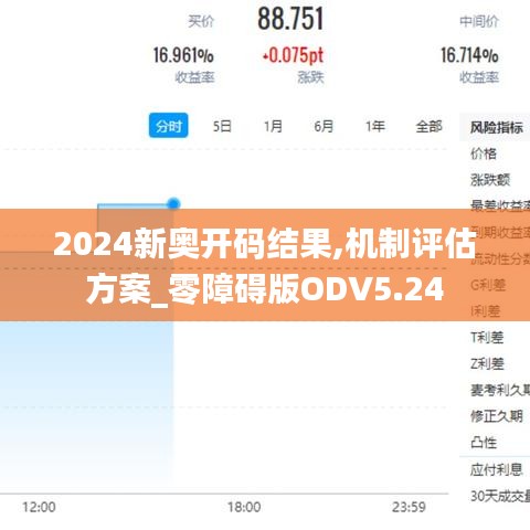 2024新奥开码结果,机制评估方案_零障碍版ODV5.24