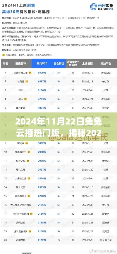 揭秘2024年兔兔云播热门版，功能亮点与技术革新前沿