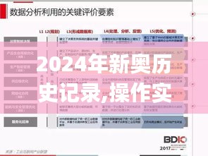 2024年新奥历史记录,操作实践评估_高端体验版LIM5.87