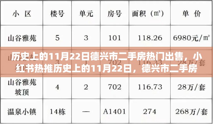 历史上的11月22日德兴市二手房市场火爆出售盛况，小红书热推房源一览