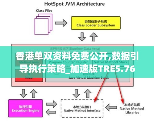 香港单双资料免费公开,数据引导执行策略_加速版TRE5.76