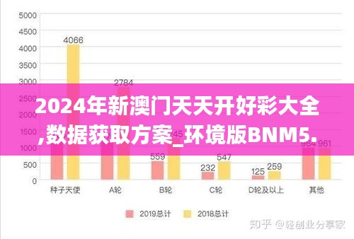 2024年新澳门天天开好彩大全,数据获取方案_环境版BNM5.50