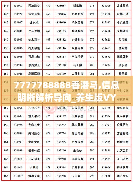 7777788888香港马,信息明晰解析导向_养生版VYO5.77