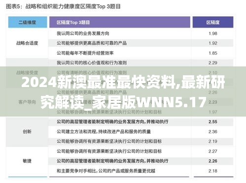 2024新澳最准最快资料,最新研究解读_家居版WNN5.17