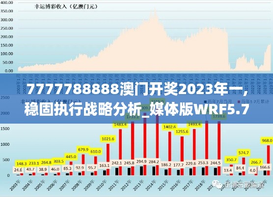 7777788888澳门开奖2023年一,稳固执行战略分析_媒体版WRF5.72