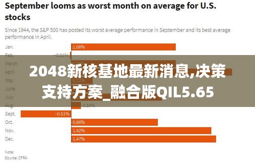 2048新核基地最新消息,决策支持方案_融合版QIL5.65