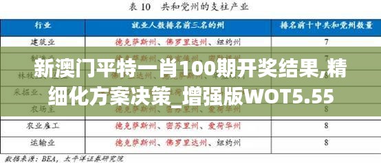 新澳门平特一肖100期开奖结果,精细化方案决策_增强版WOT5.55