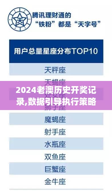 2024老澳历史开奖记录,数据引导执行策略_融合版RRX5.15