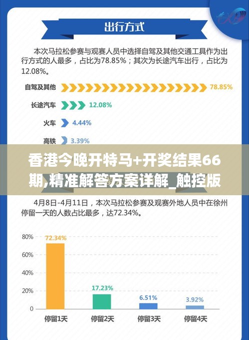 香港今晚开特马+开奖结果66期,精准解答方案详解_触控版DHW5.60