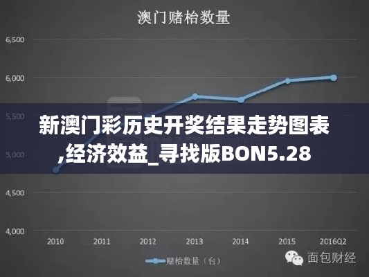 新澳门彩历史开奖结果走势图表,经济效益_寻找版BON5.28