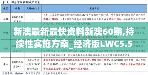 新澳最新最快资料新澳60期,持续性实施方案_经济版LWC5.50