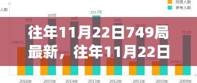 科技与文化的融合盛宴，往年11月22日749局最新揭秘与展示日活动报道